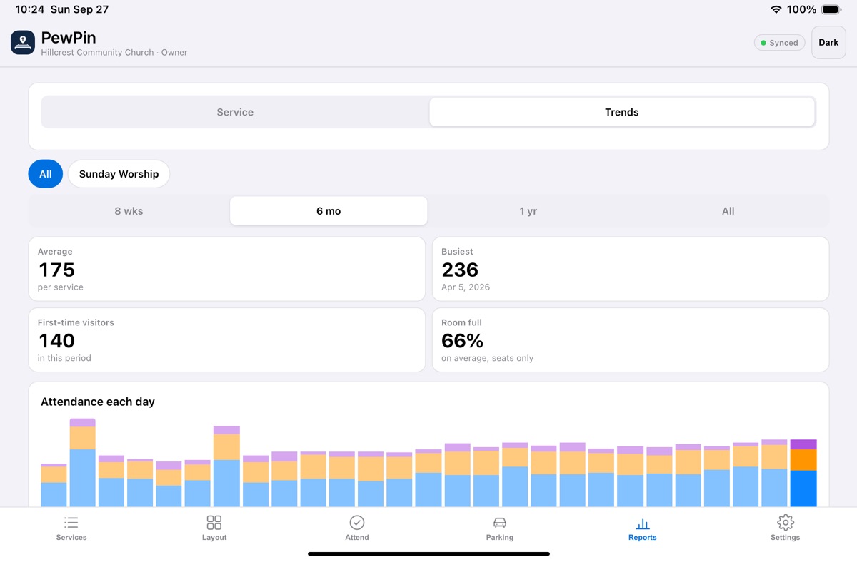 PewPin trends on an iPad: six months of Sunday attendance